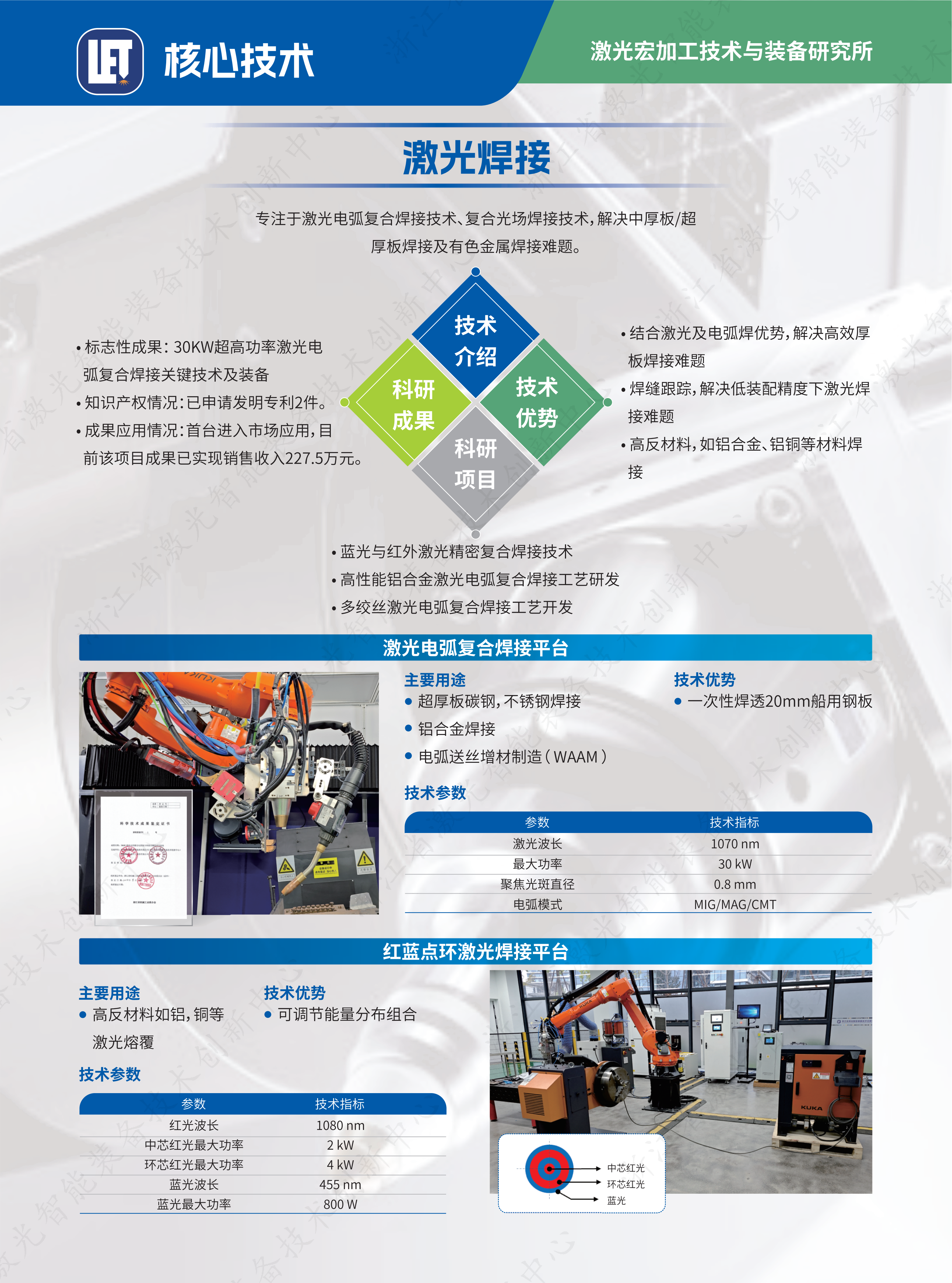 （水印版）激光宏加工技术与装备研究所产品册——浙江省激光智能装备技术创新中心（浙江摩克激光智能装备有限公司）_03(1).png