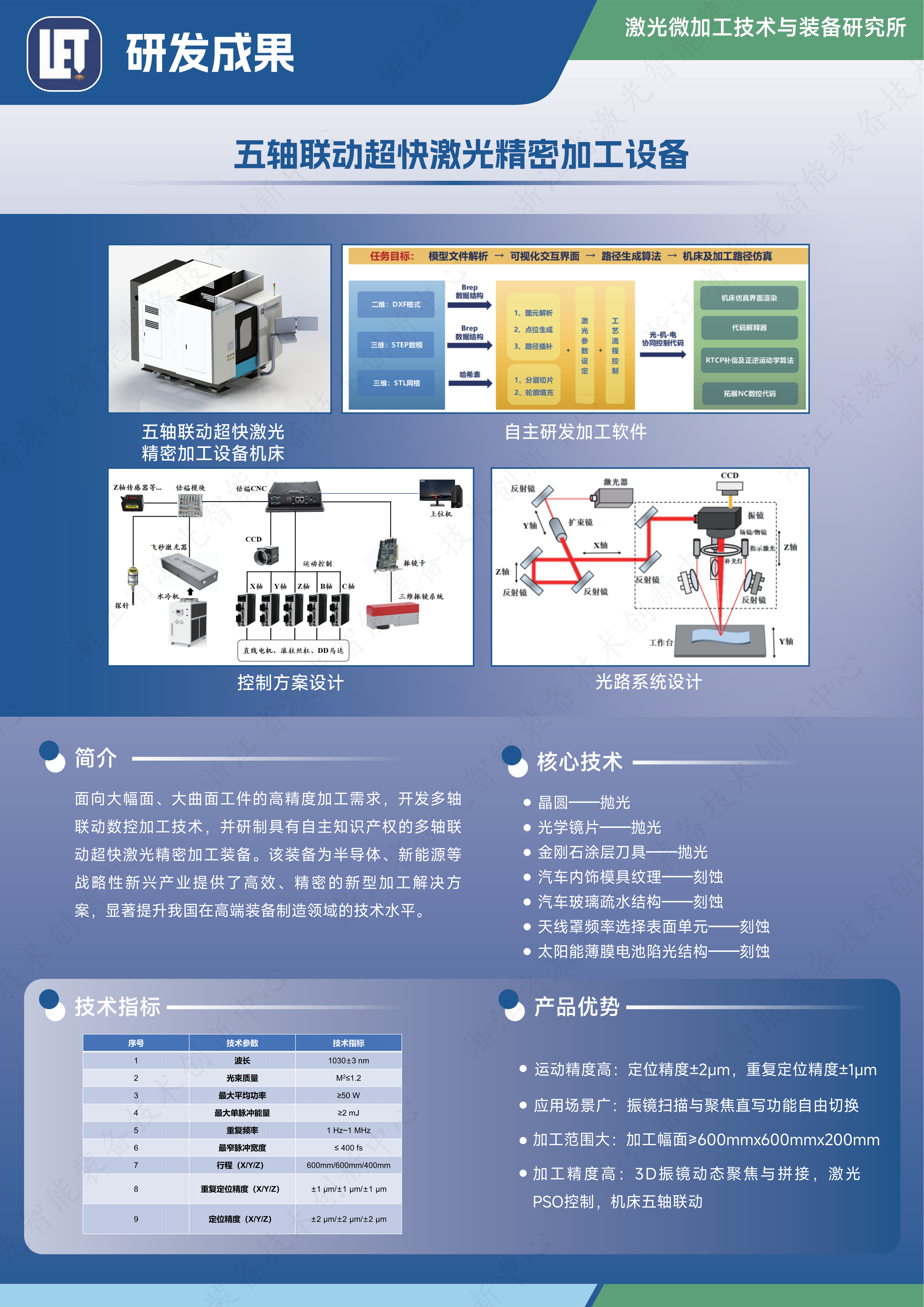 （中文版）微加工技术与装备研究所_05.png